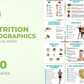 100 Nutrition Infographics